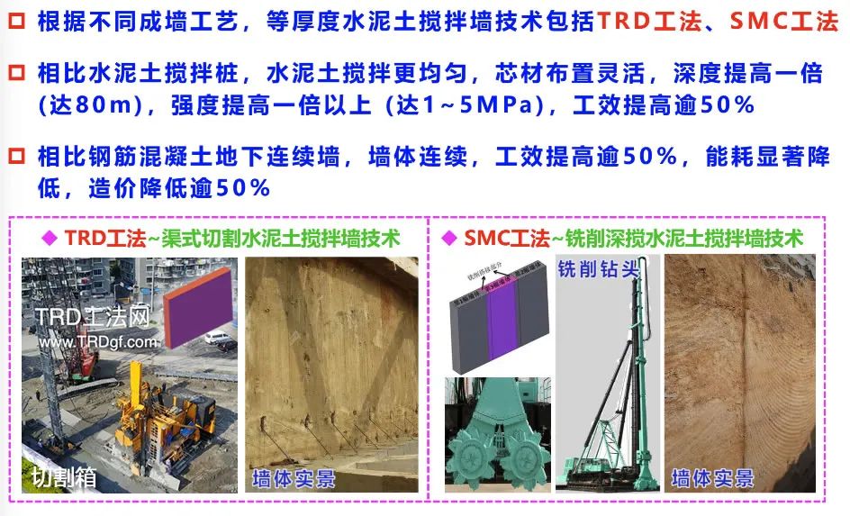 基坑工程与地下工程新技术