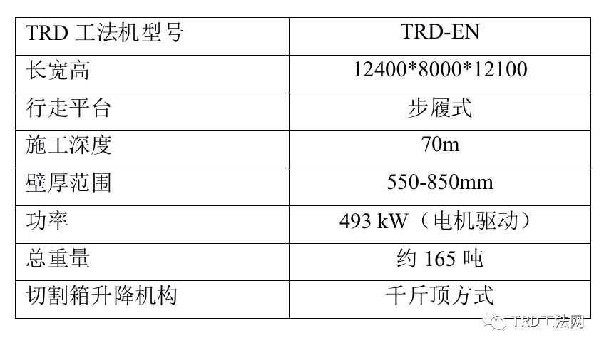 TRD工法在北方地区的适用性分析