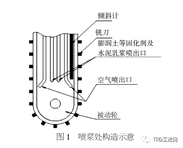 TRD工法在北方地区的适用性分析