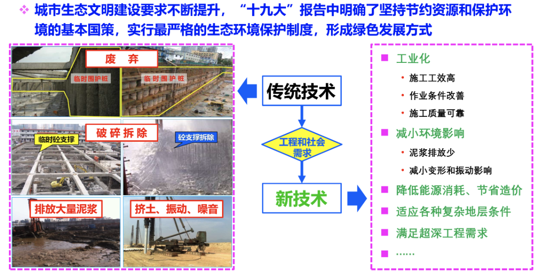 基坑工程与地下工程新技术