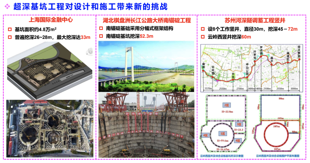 基坑工程与地下工程新技术