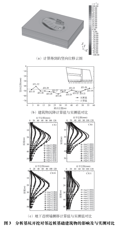 基坑工程与地下工程新技术