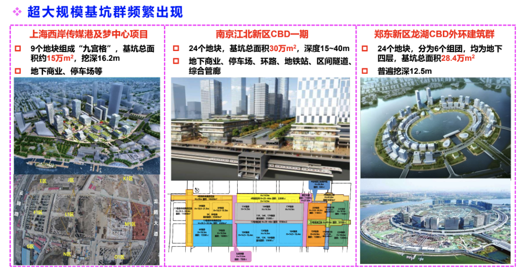 基坑工程与地下工程新技术