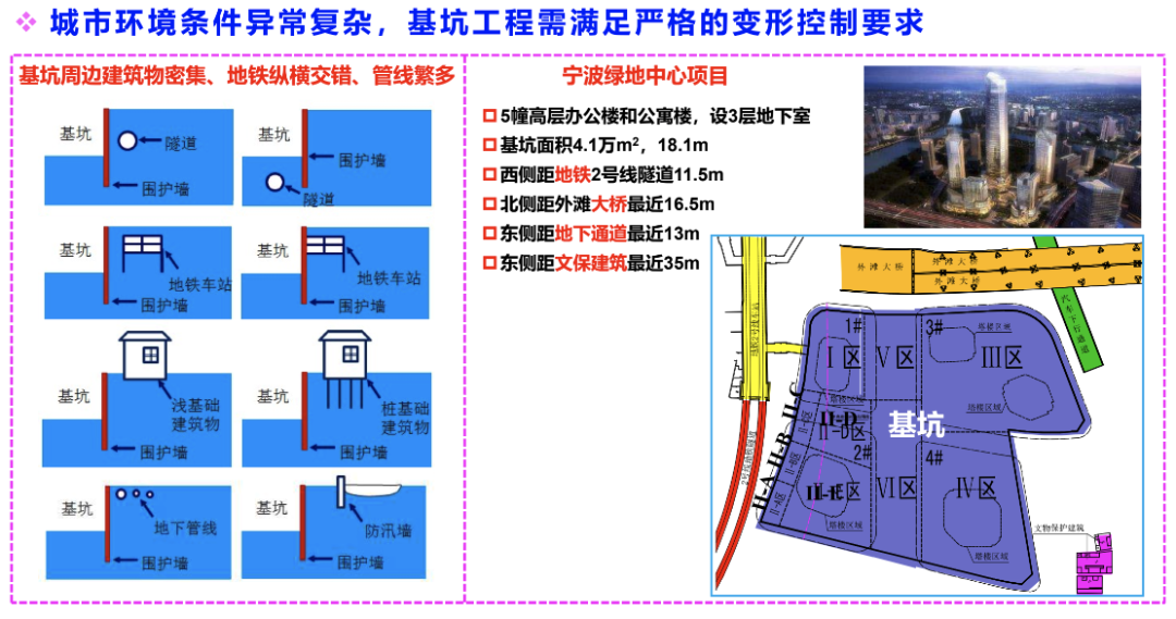 基坑工程与地下工程新技术