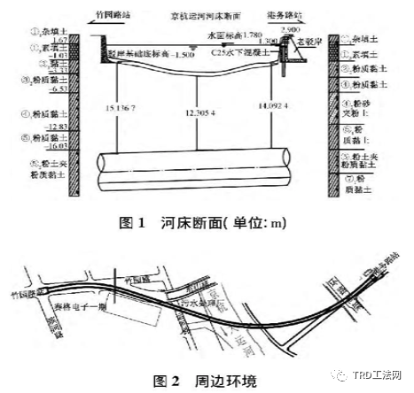 苏州轨道交通5号线竹园路站端头井加固