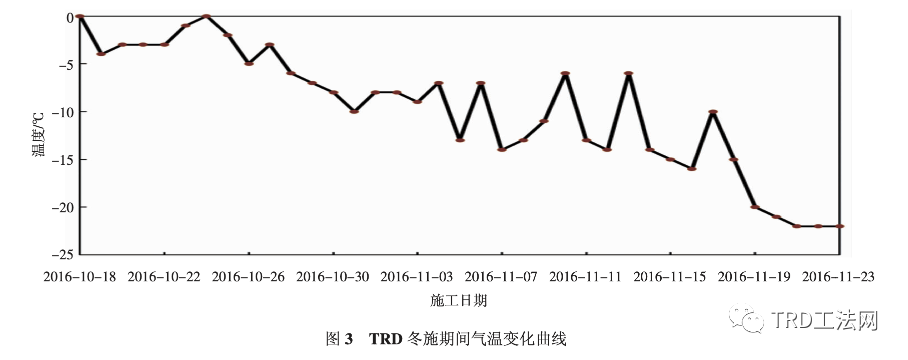 高寒地区坚硬土层中TRD工法应用