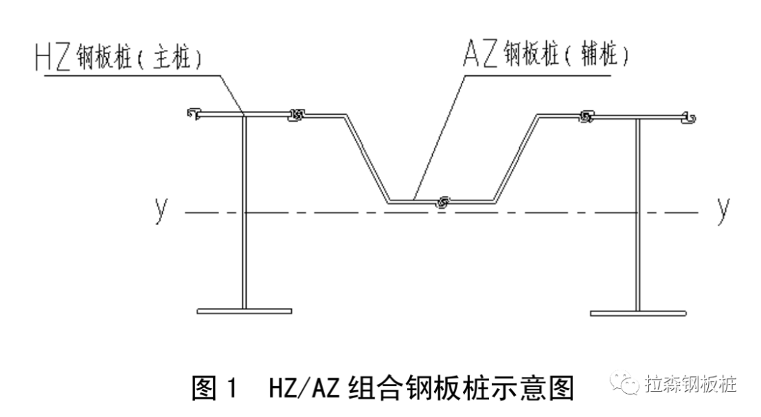 组合钢板桩结构特点及应用分析