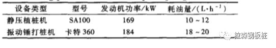 静压植桩施工技术在水环境治理中的应用