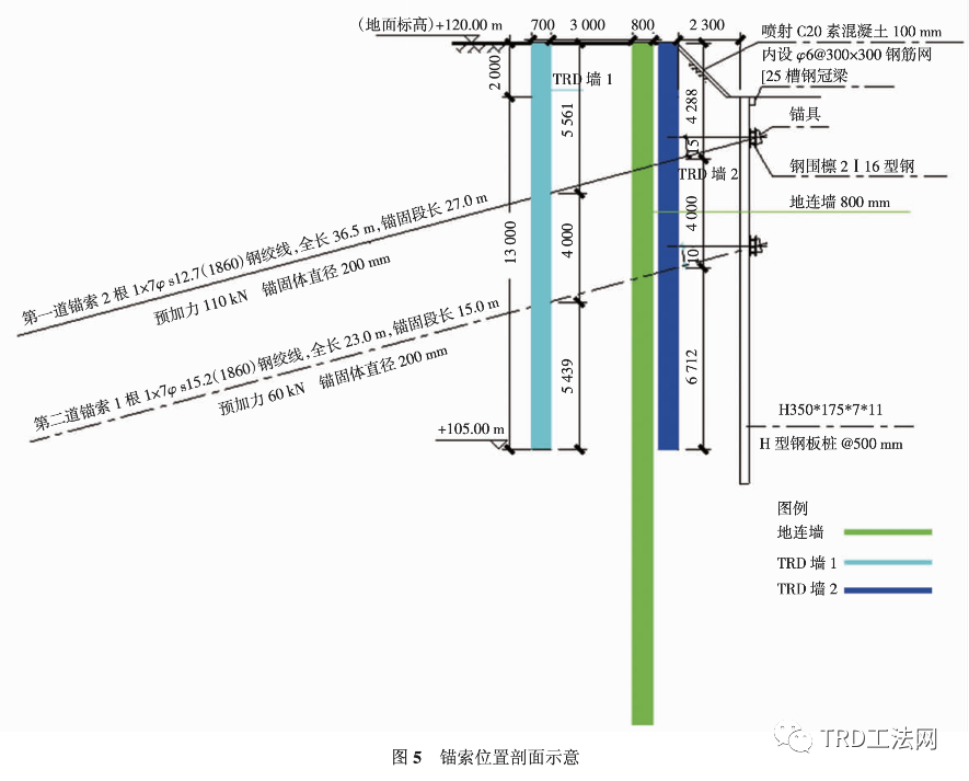 高寒地区坚硬土层中TRD工法应用