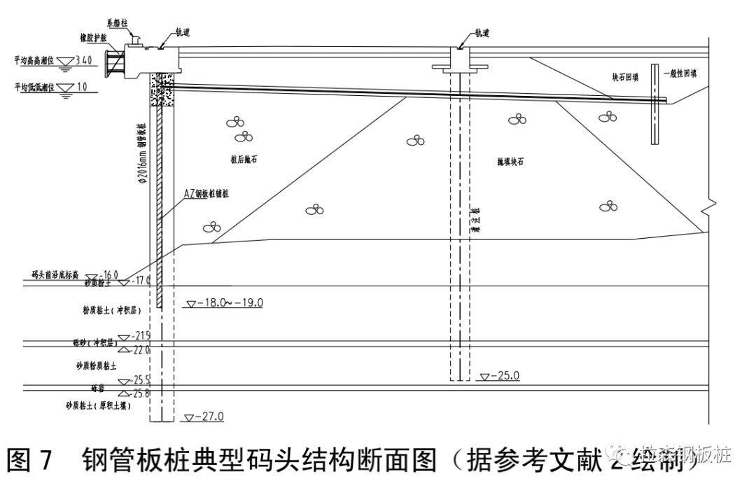 组合钢板桩结构特点及应用分析