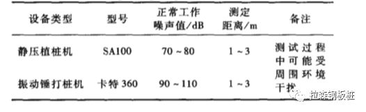 静压植桩施工技术在水环境治理中的应用