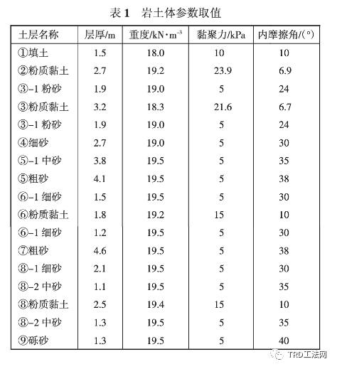 高寒地区坚硬土层中TRD工法应用