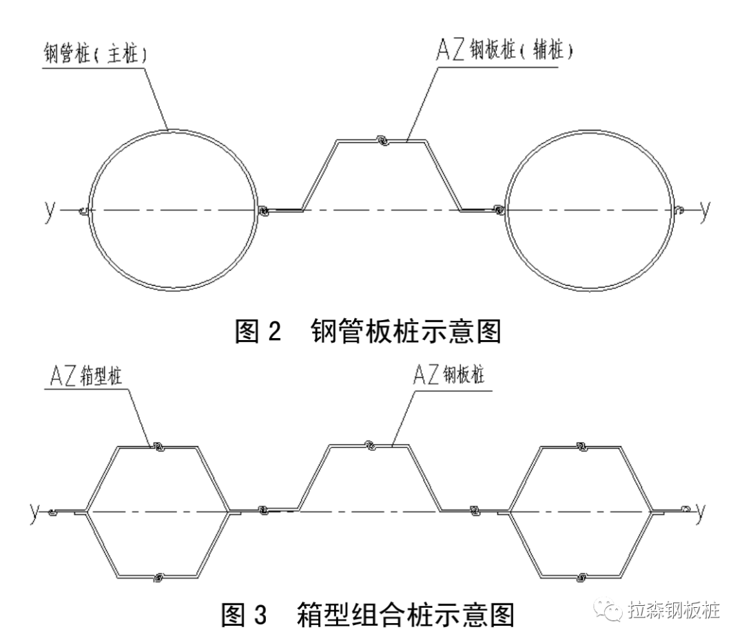 组合钢板桩结构特点及应用分析