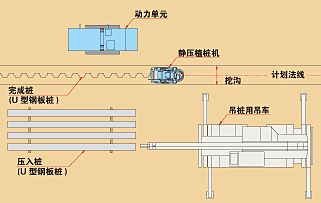 静压植桩施工技术在水环境治理中的应用