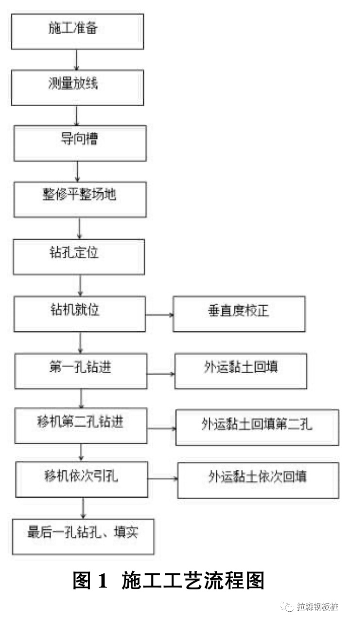 浅谈强风化岩钢板桩施工技术