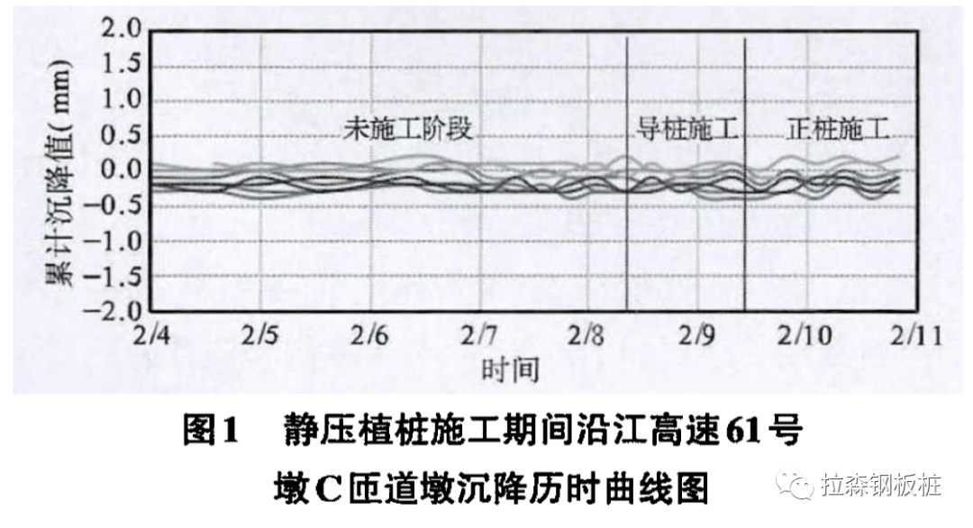 浅谈静压植桩技术在既有高速公路桥梁墩台保护施工中的应用