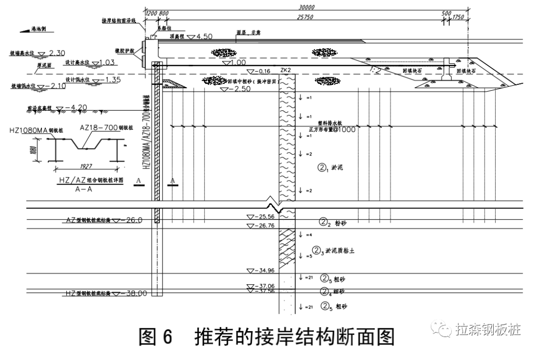组合钢板桩结构特点及应用分析