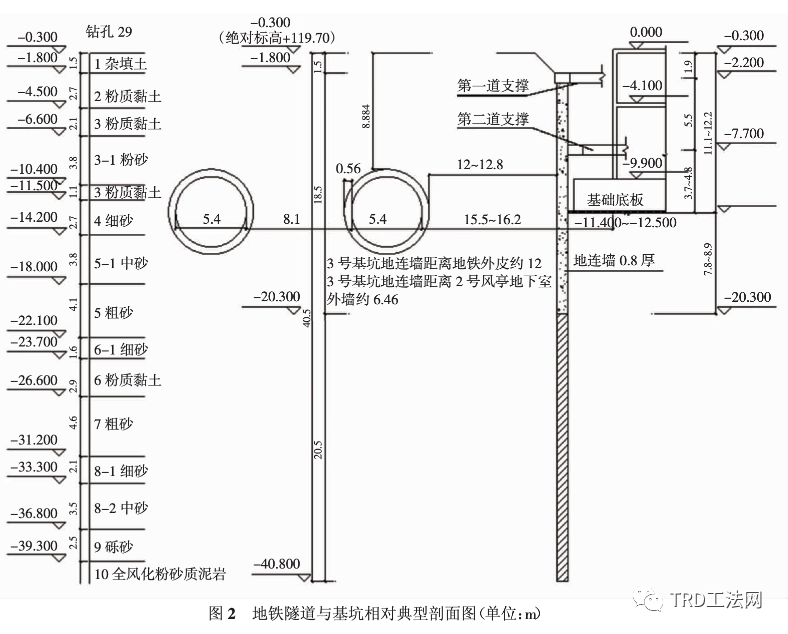 高寒地区坚硬土层中TRD工法应用
