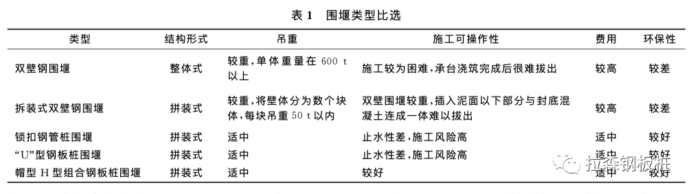 深中通道东泄洪区非通航孔桥围堰设计与施工