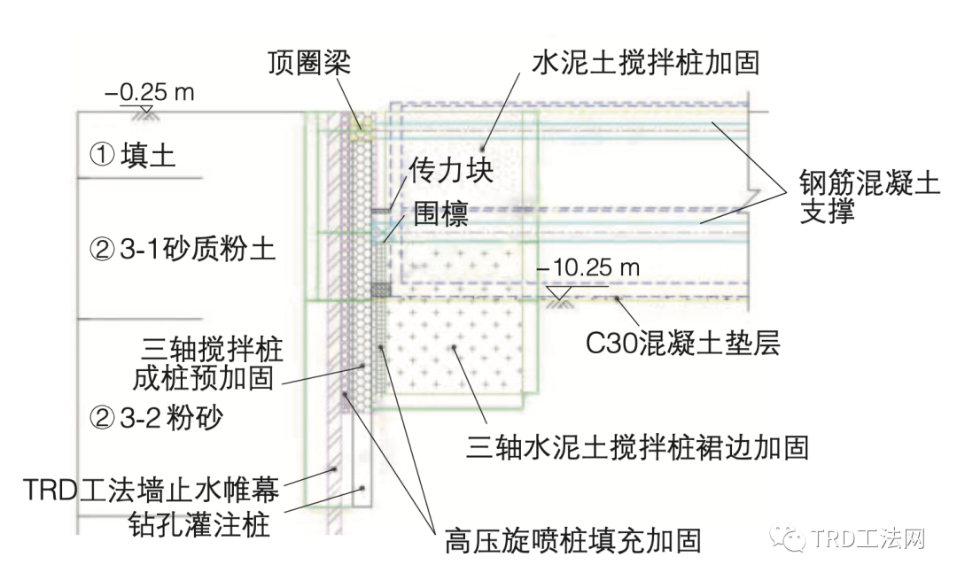 闹市区不规则场地的群坑施工方案