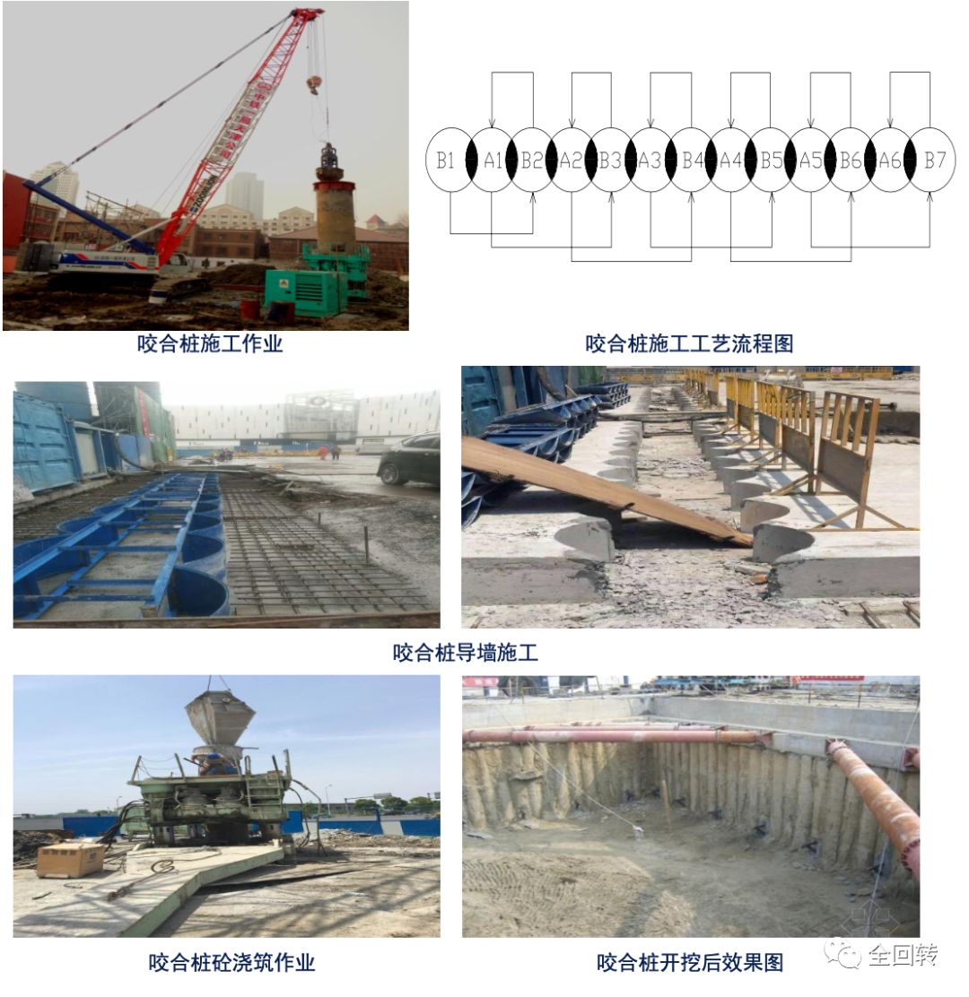 大型深基坑支护施工新技术