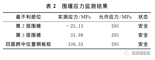 深中通道东泄洪区非通航孔桥围堰设计与施工