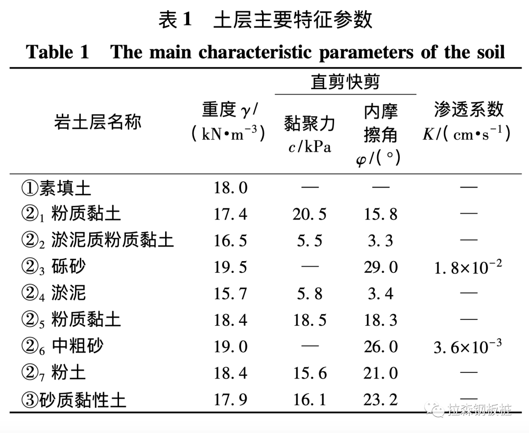 深基坑止水帷幕失效原因分析及抢险措施研究