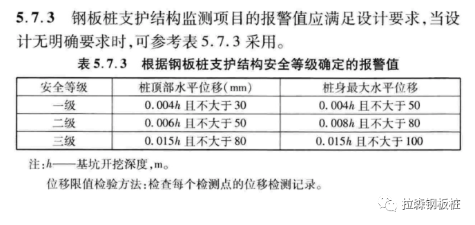 山西钢板桩支护技术规程DBJ04/T328-2016