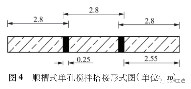 ​CSM工艺施工质量控制