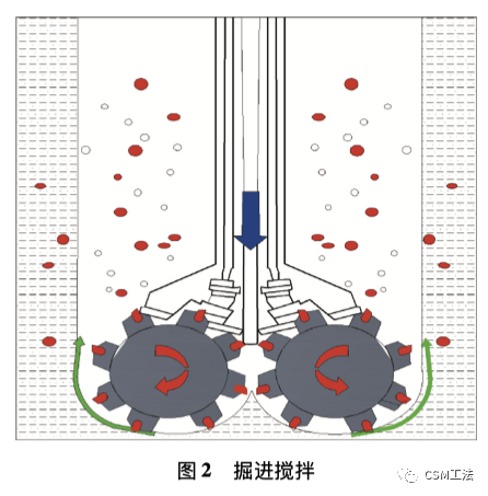 ⽔泥⼟铣削搅拌墙施⼯技术在⽉亮湾⽔库⼯程中的应⽤