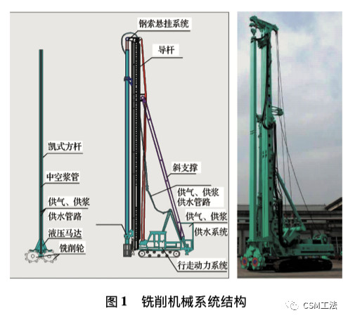 ⽔泥⼟铣削搅拌墙施⼯技术在⽉亮湾⽔库⼯程中的应⽤