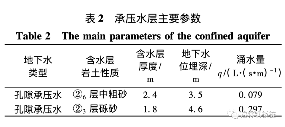 深基坑止水帷幕失效原因分析及抢险措施研究