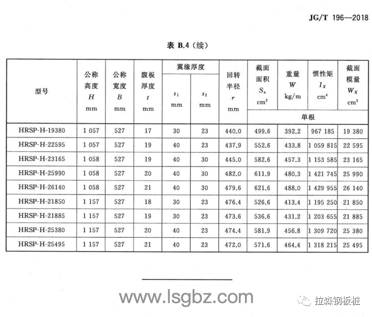 《钢板桩》JG/T196-2018