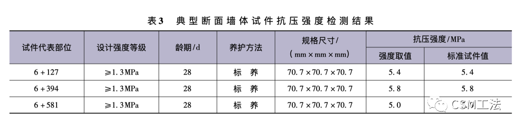 ⽔泥⼟铣削搅拌墙施⼯技术在⽉亮湾⽔库⼯程中的应⽤