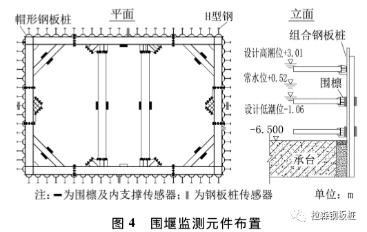 深中通道东泄洪区非通航孔桥围堰设计与施工