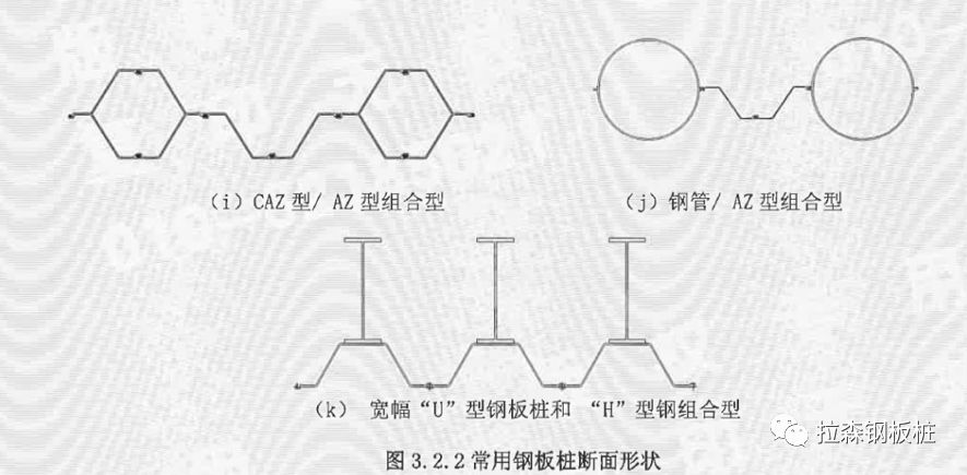 《船厂水工构筑物工程钢板桩技术规范》