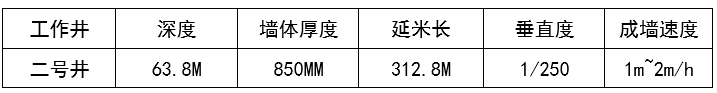 工程案例——中国科学院硬X射线自由电子激光装置项目