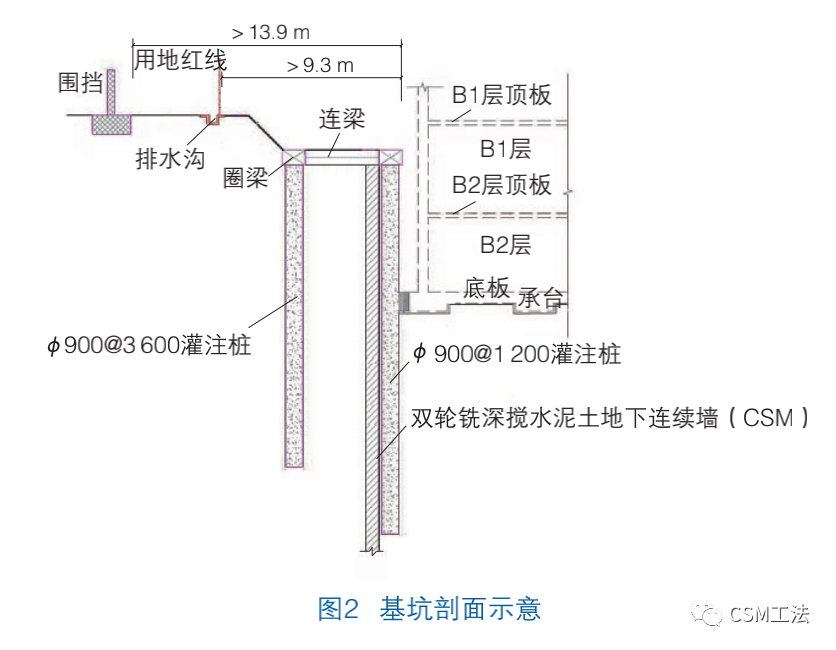 双排桩结合CSM支护在圆砾卵石地区的应用研究