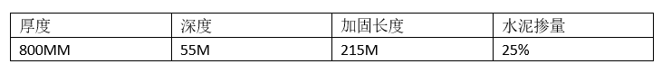 工程案例——董家渡天主教堂保护项目