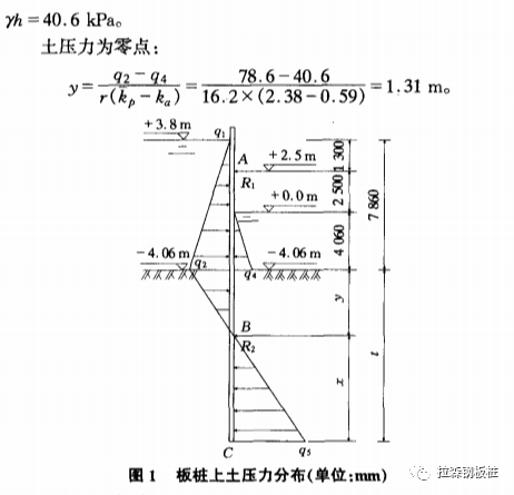 宁德特大桥承台钢板桩围堰设计与施工