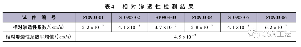 ⽔泥⼟铣削搅拌墙施⼯技术在⽉亮湾⽔库⼯程中的应⽤