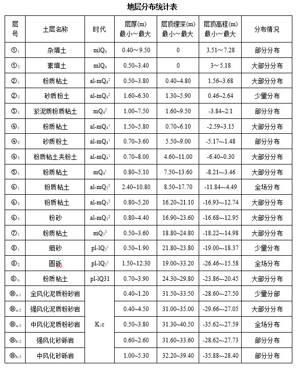 工程案例——余杭污水处理厂四期