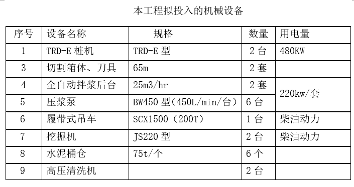 工程案例——中国科学院硬X射线自由电子激光装置项目