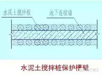 大型深基坑支护施工新技术