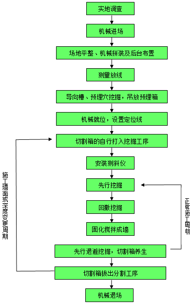 工程案例——中国科学院硬X射线自由电子激光装置项目