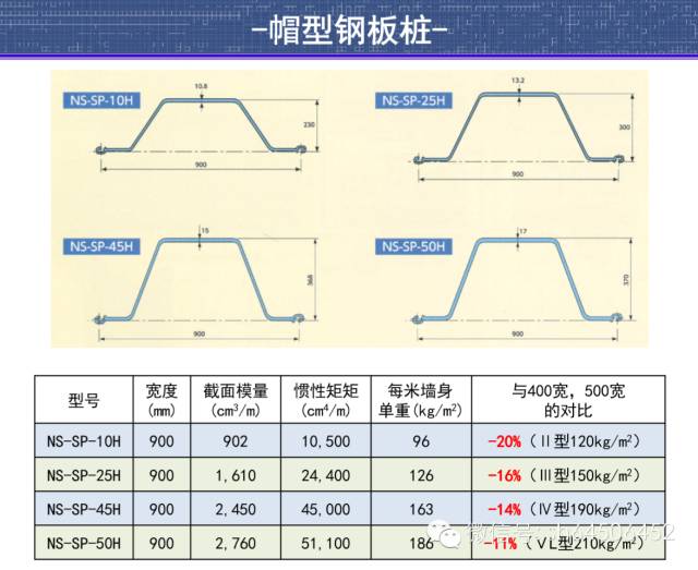 深中通道东泄洪区非通航孔桥围堰设计与施工