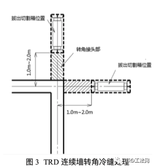 软弱富水地层TRD连续墙施工技术及要点