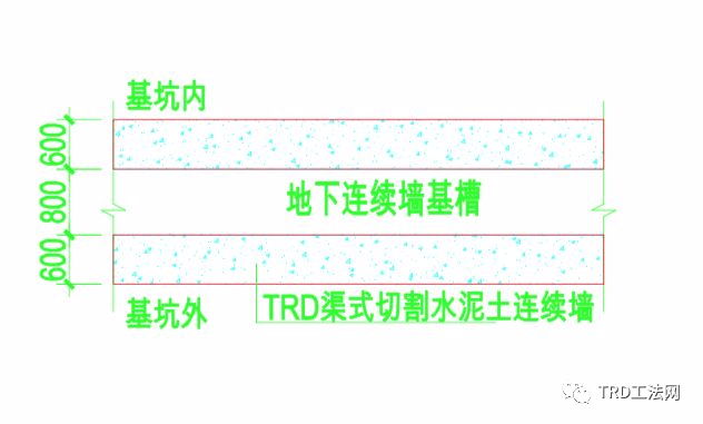 大型深基坑支护施工新技术