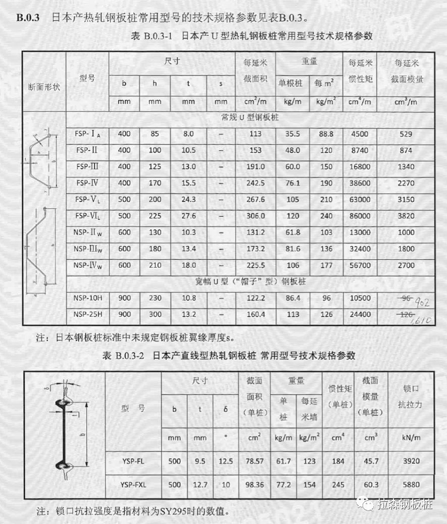 《船厂水工构筑物工程钢板桩技术规范》