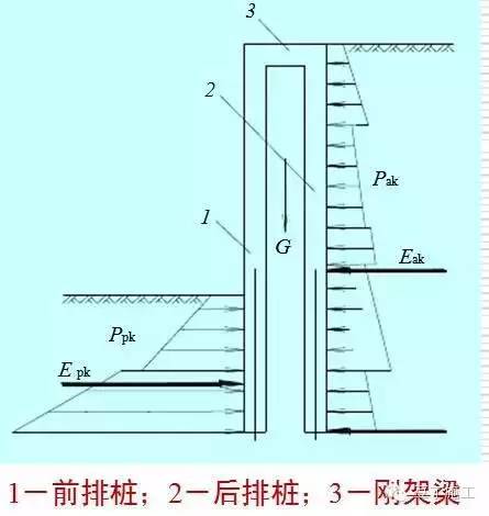 大型深基坑支护施工新技术